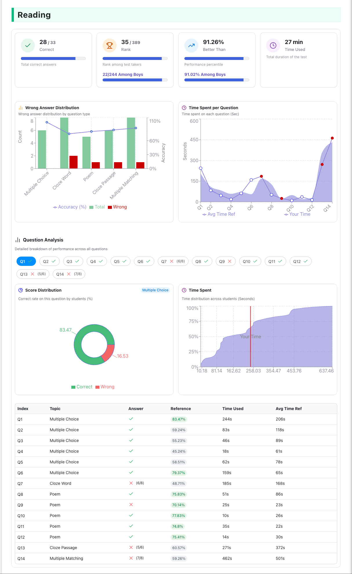 Detailed Subject Analysis