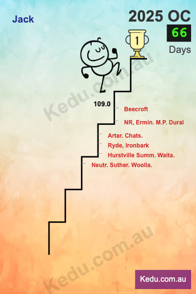 Exam UI